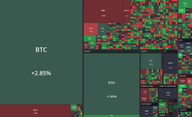 Window Y Cryptomaps Org O Cryptocurrency Market State Visualization