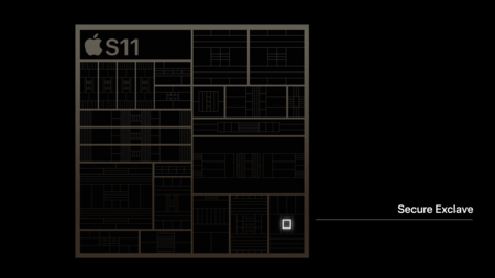 Secure Enclave