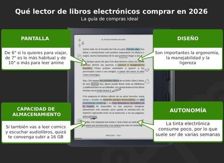 Lector De Libros Electronicos