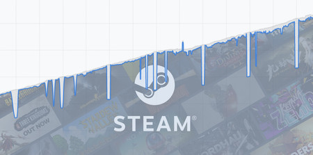 Esta página te dice cuánto dinero necesitas si quieres comprar todos los juegos que hay en Steam