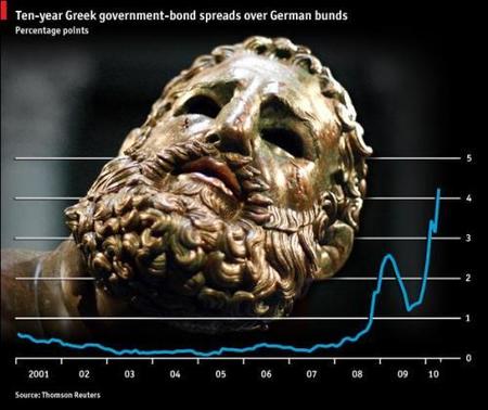 Los mercados financieros nos están evaluando Grecia