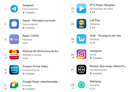 Google Play muestra qué aplicaciones suben y bajan en los tops
