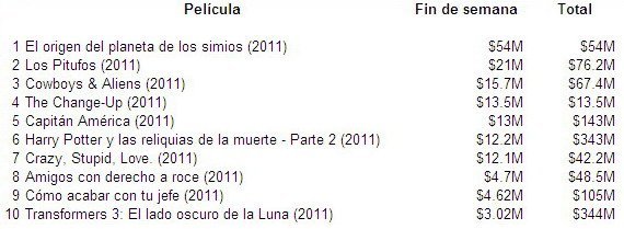 taquillasimios.jpg