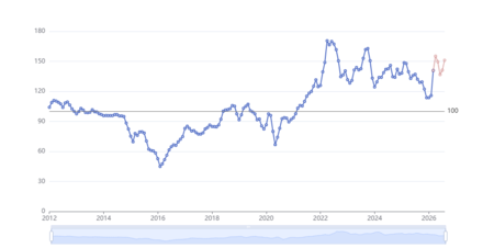 Evolucion Indices Precio 1
