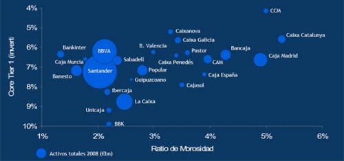 bancos y cajas