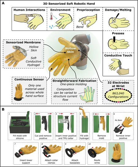 Roboit Hand