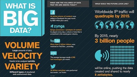 El Big Data, un reto y una ventaja competitiva para las empresas