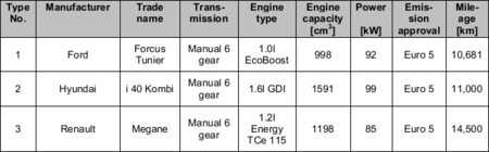 Emisiones de partículas de gasolina DI/GDI