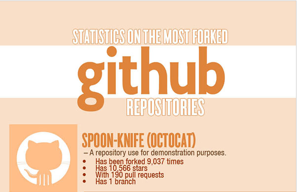 github repositories