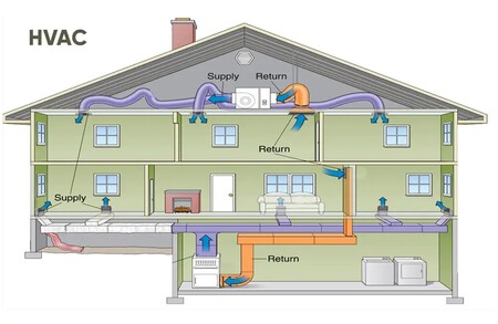 Funcionamiento De Hvac