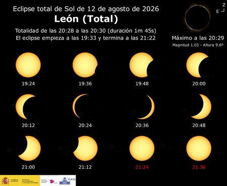 Eclipse Solar Agosto 2026 Leon Espana
