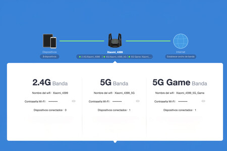 Router Xiaomi
