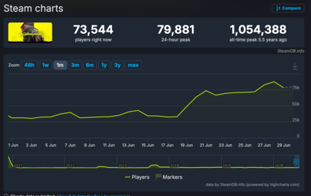 steamdb