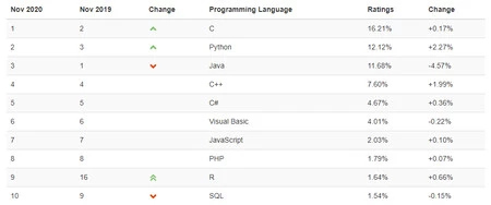 ティオベ 2020 年 11 月