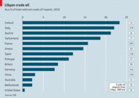 Las turbulencias en Libia y su impacto petrolero