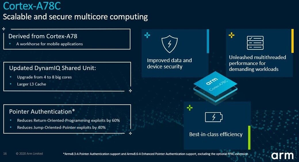 ARM inicia su asalto al mercado del PC con los nuevos Cortex-A78C, su ...