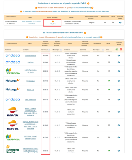 Comparadortablaresultados
