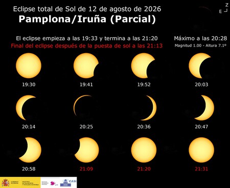 Navarra Mejor Lugar Eclipse Solar 2026 Espana Viajes Escapadas Verano Pueblos