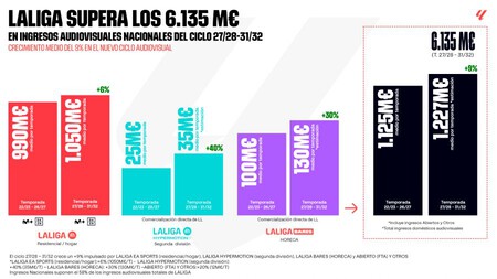 Laliga Ingresos