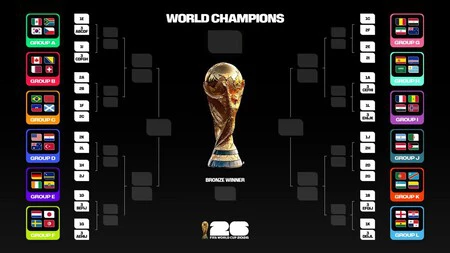 Fifa World Cup 2026 Groups