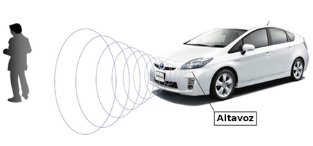 Detección y aviso a peatones