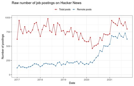 Teletrabajo Hacker