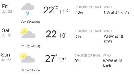 Gran Premio Austria Fórmula 1
