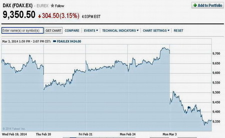 DAX
