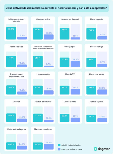 Estudio Horario Laboral