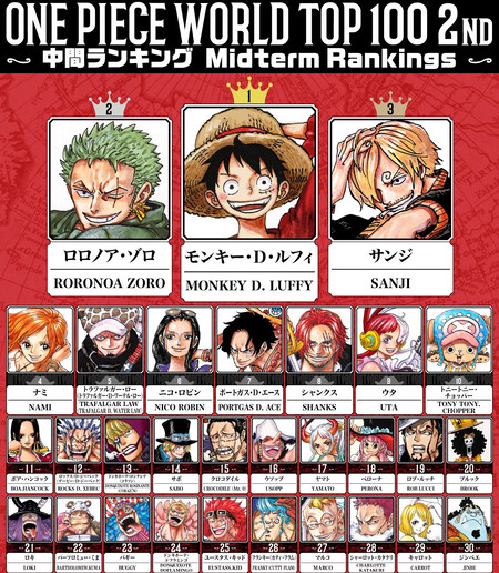 Encuesta One Piece