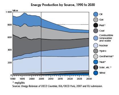 Los objetivos europeos de energía alternativa no se cumplirán