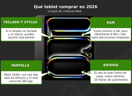 Mejor tablet