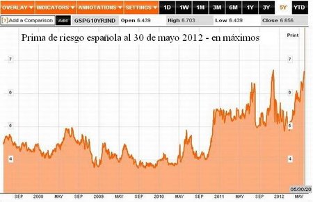 La crisis de la bankia española echa ácido a una herida abierta