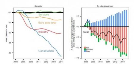 BCE: discurso Jackson Hole - desempleo en Europa