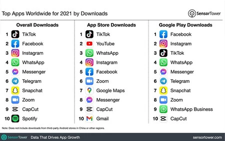 センサータワー