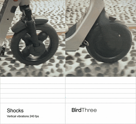 Bird Three Patinetes Con Ruedas Neumaticas Anti Impactos 02 001