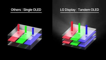 新型iPad Pro用LG製タンデムOLEDスクリーン