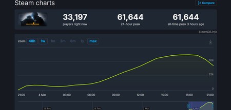 Counter Strike Relanzamiento Steam