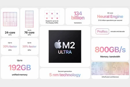 M2ウルトラスキーム