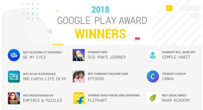 Ganadores