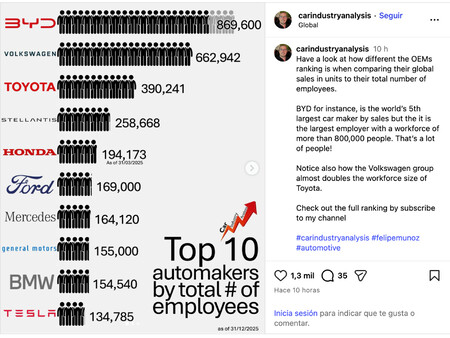 Marcas Empleados 2