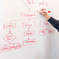 Las empresas con futuro tienen que aprovechar para hacer cambios y salir más fuertes