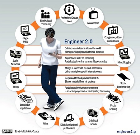 Enrique Dans habla de educación y de herramientas tecnológicas para utilizar en el aula