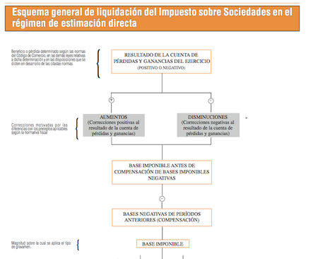 calculo-base-imponible-impuesto-de-sociedades.png