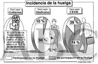 Huelga general de 1994: 27E por la reforma laboral