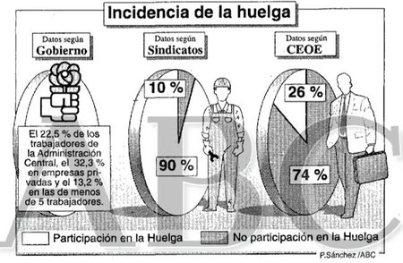 Huelga general de 1994: 27E por la reforma laboral