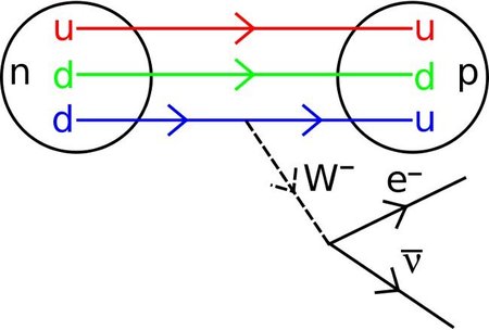Diagramas de Feynman (5)