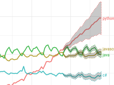 Estas son las razones por las que muchos programadores están empezando a aprender Python