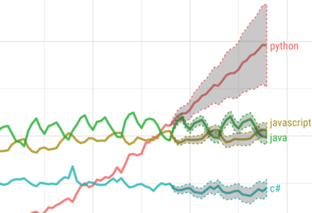 Estas son las razones por las que muchos programadores están empezando a aprender Python