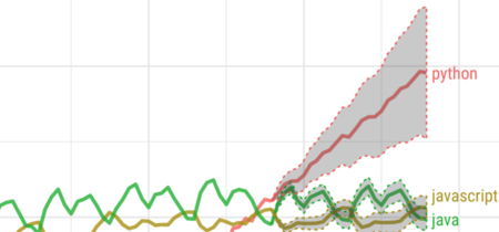 Estas son las razones por las que muchos programadores están empezando a aprender Python